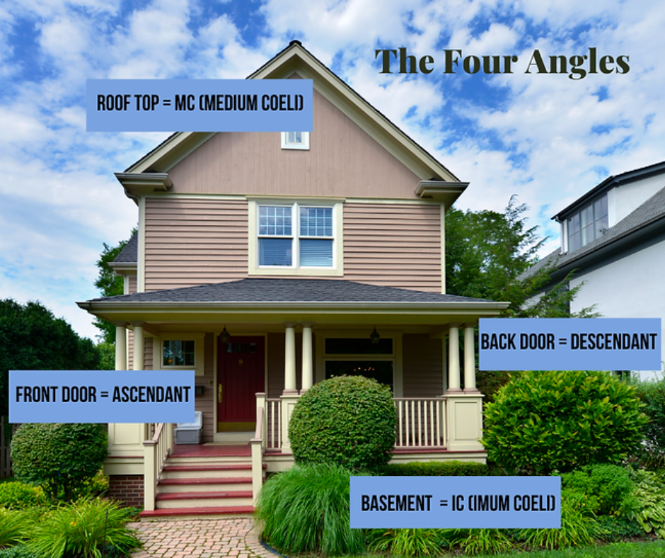 The Four Angles in Astrology